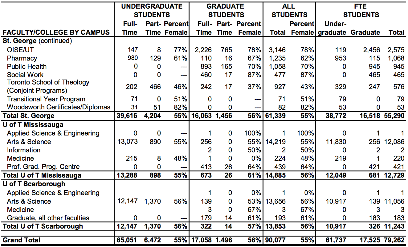 5 Takeaways From A University Of Toronto Machine Learning Student By Christina Towards Data Science