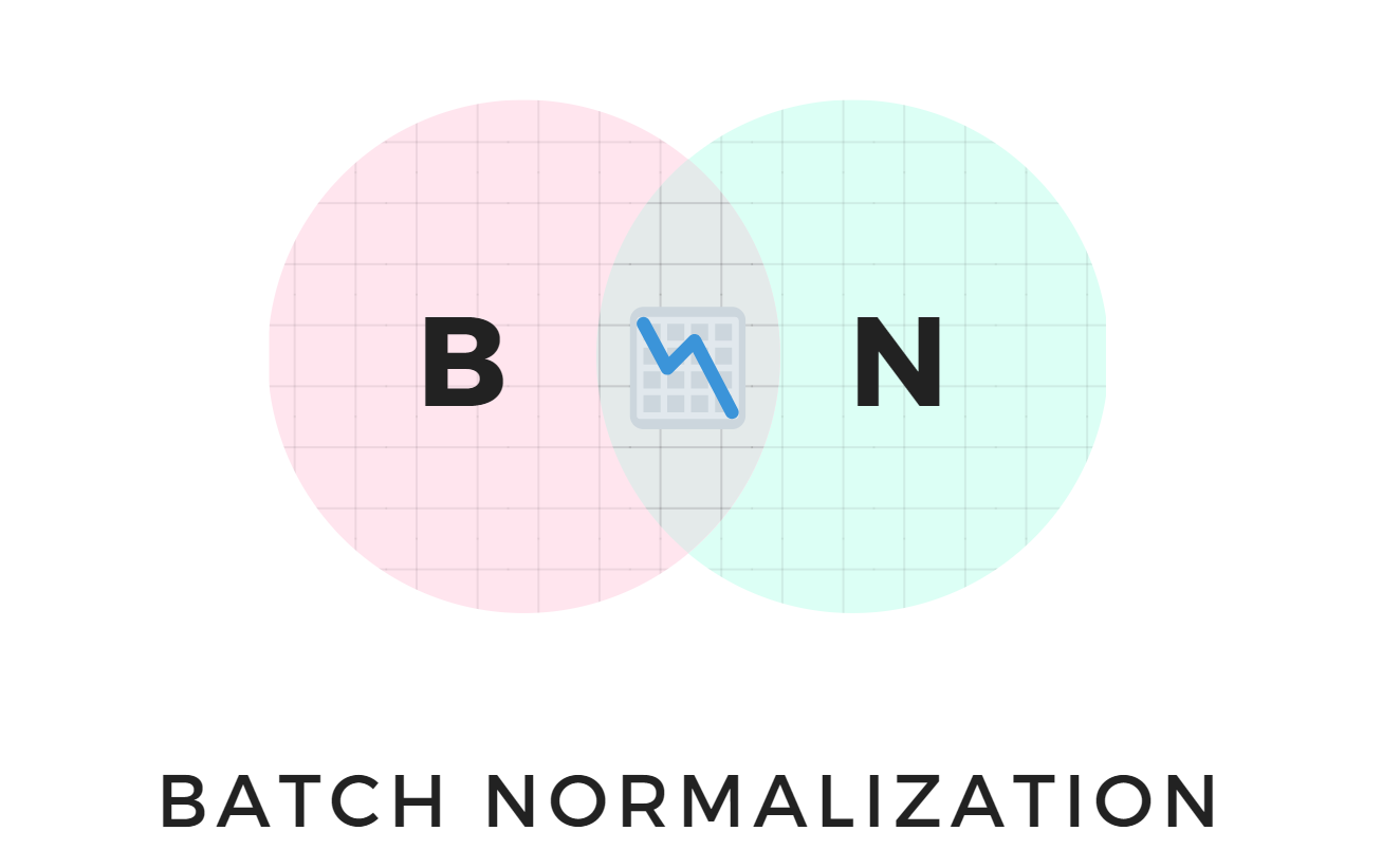 normalization neural network