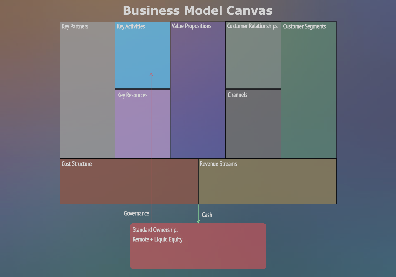 How Ownership Structure Transforms the Business Model Canvas by Jeff Rawlings It's Your Turn
