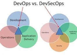 DevOps vs. DevSecOps