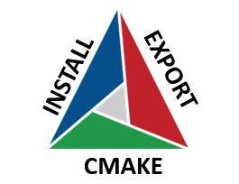 cmake install() cmake install()