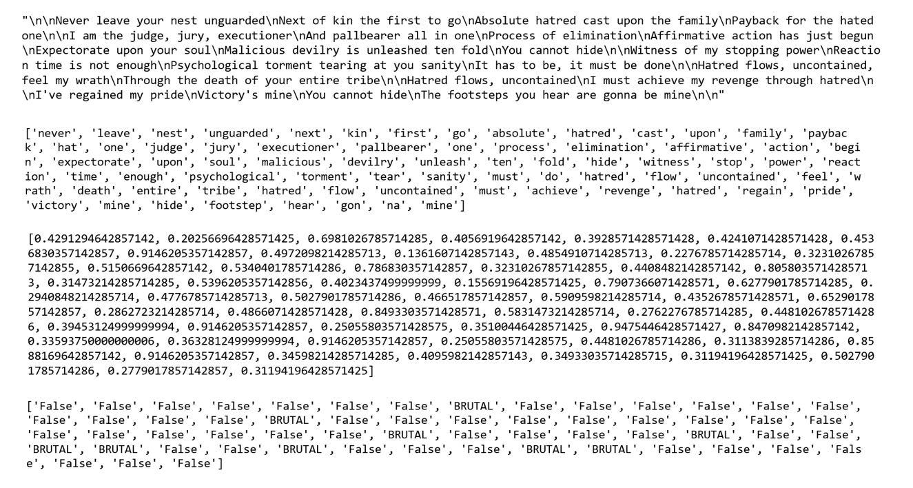 Using Data To Find The Most Brutal Cannibal Corpse Song By Raphael Burki Towards Data Science