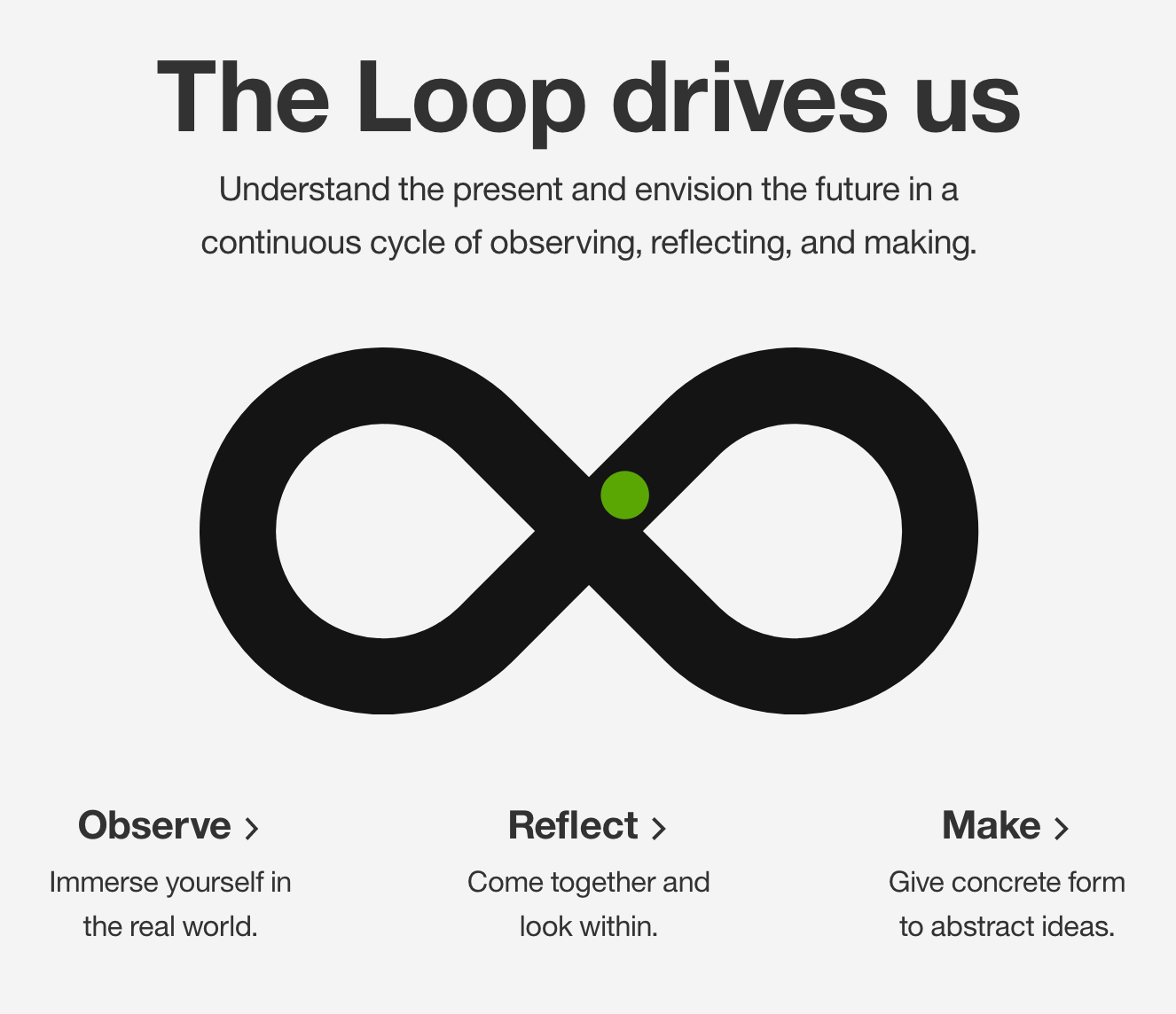 loop design