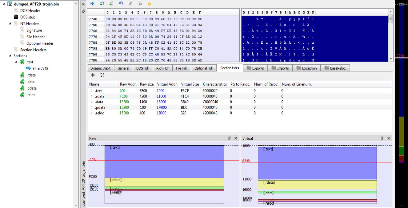 Uncovering Apt29 Tool Trojan Polyglot Duke Unpacking By 0xthreatintel Medium