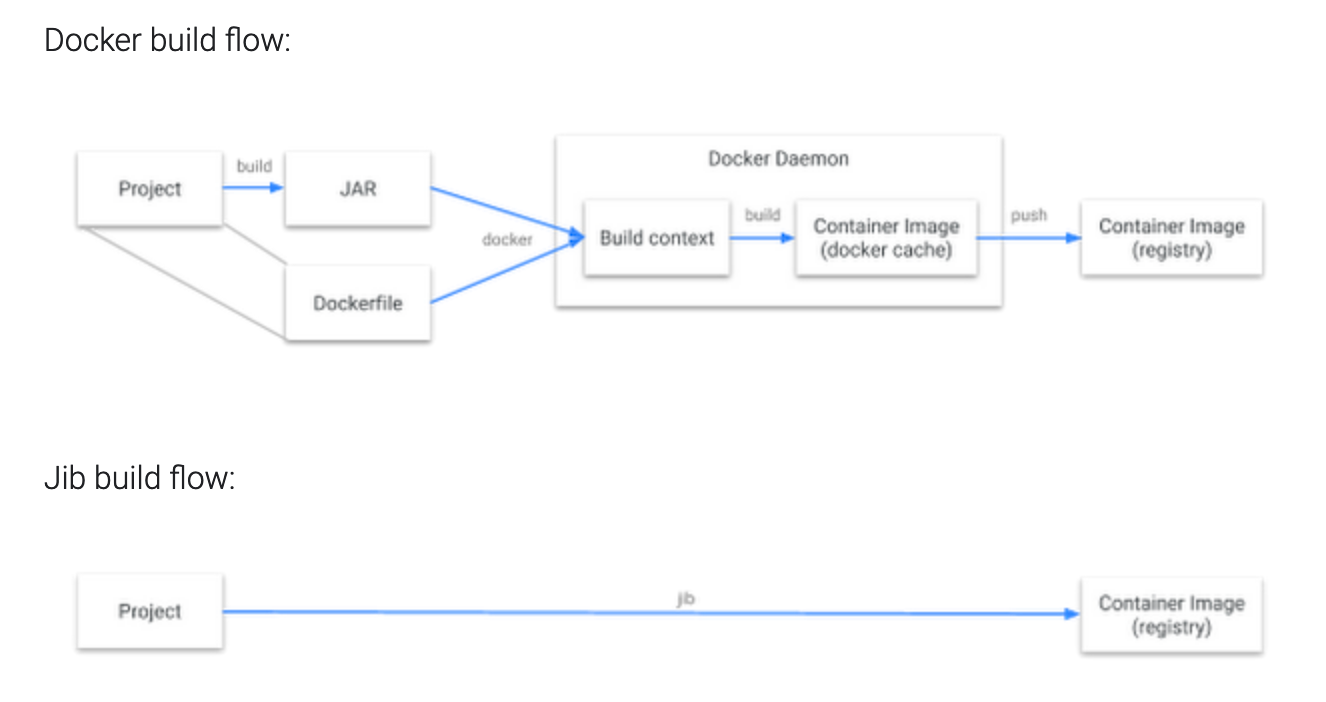 deploy java application in kubernetes