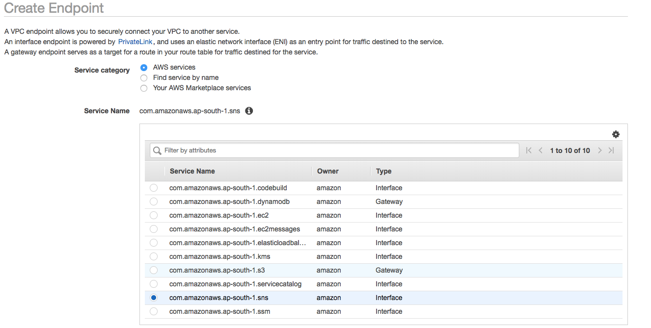 Aws Vpc Endpoints Introduction Tensult Blogs Medium