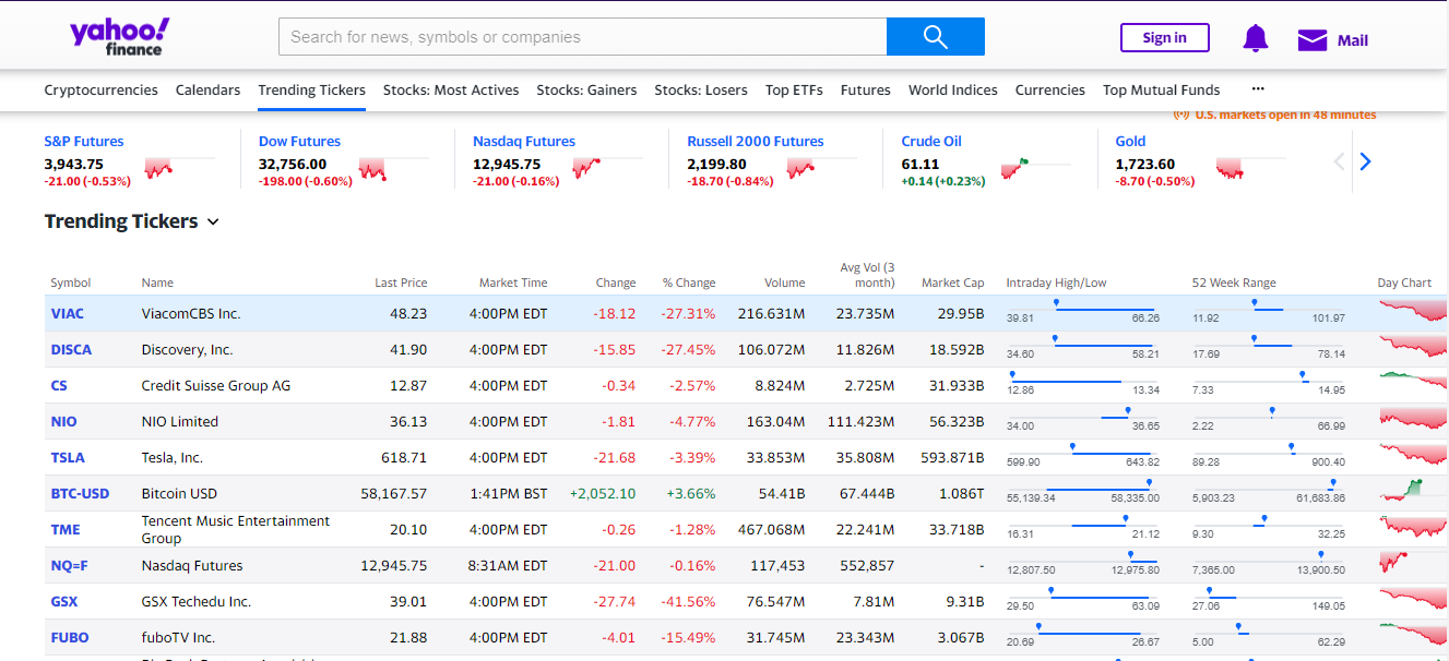 Scrape Yahoo Finance Market Data For Free By Octoparse Dataseries Jun 2021 Medium