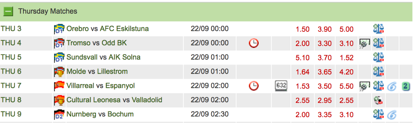 Web Scraping Football Match Odds On Hk Jockey Club