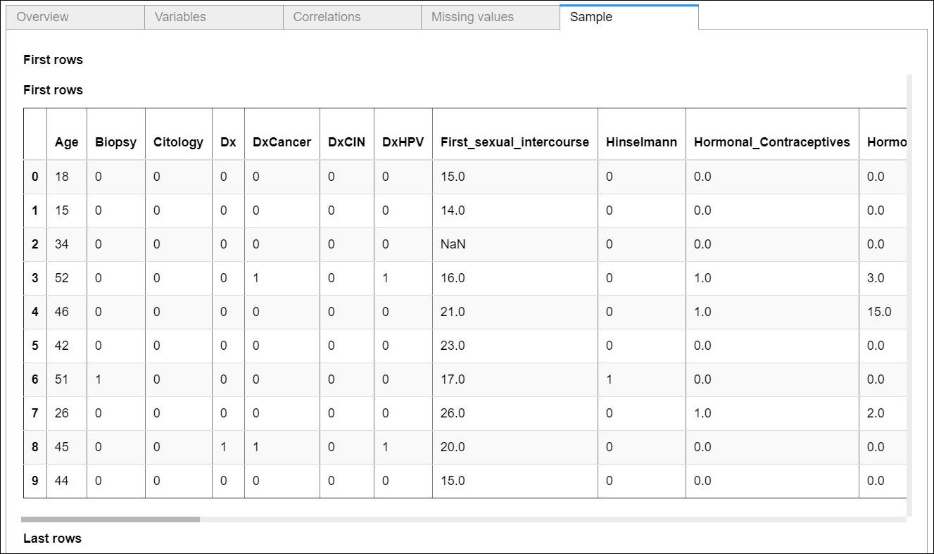 EDA Using Panda’s Profiling. Generate detailed data analysis report ...