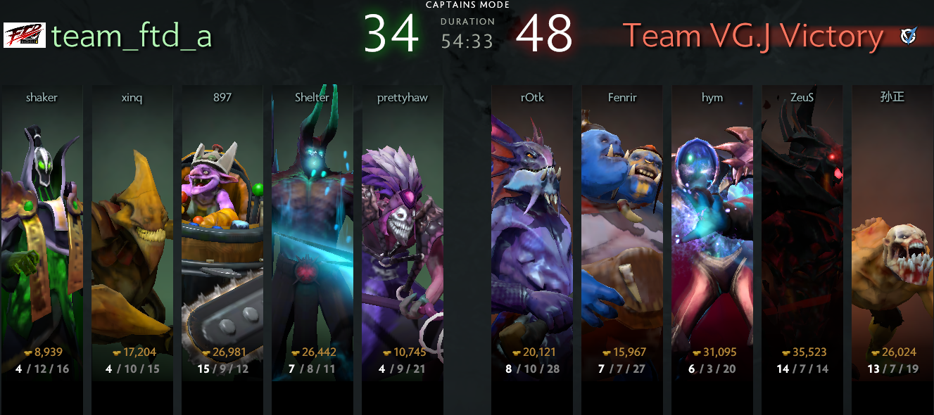 A Look At The First Professional Series Of Dota 7 00