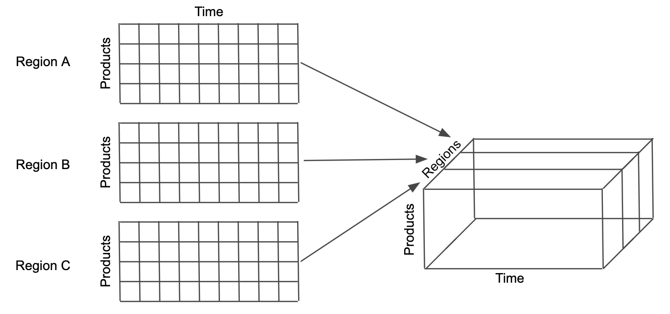 Financial Planning with Python | The Startup