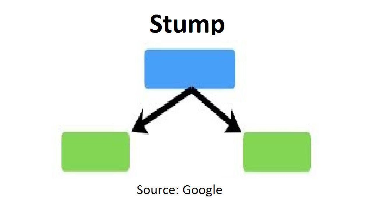 Adaptive Boosting, Simply Explained through Python | by Vagif Aliyev ...