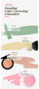 17 Effective Tips For Concealing Acne Scars By Makeup Vanmiu Medium