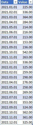 Example data (Figure by Author)