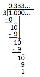 The Refutations That You Provided For The Proofs That 09999