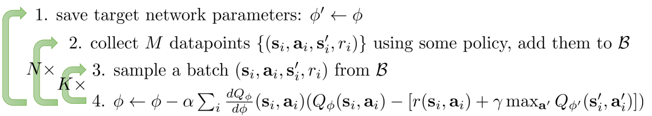 RL — Reinforcement Learning Algorithms Quick Overview | by ...