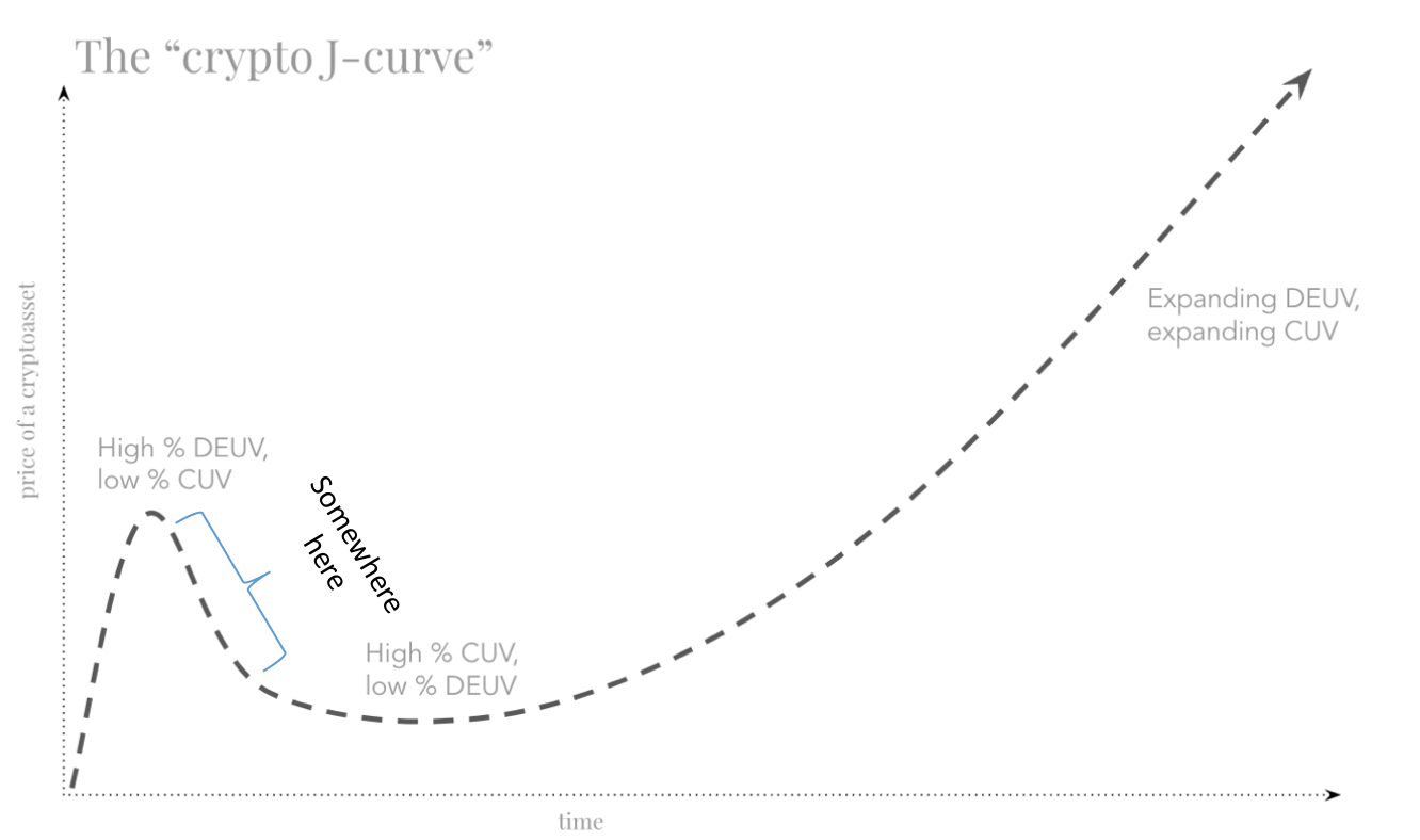 Is Curve Crv Cryptocurrency A Good Investment? : What Are ...