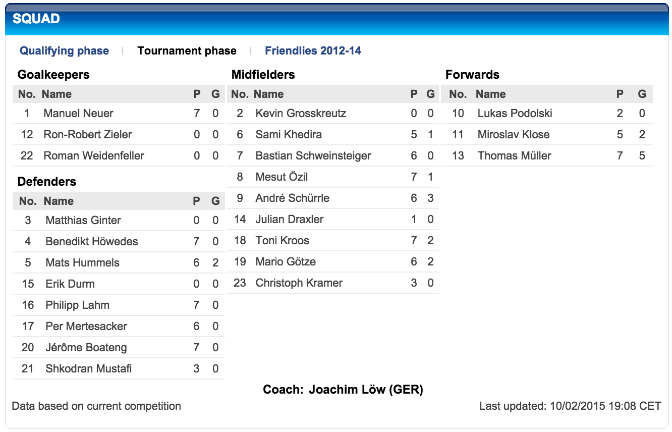 The World’s Best Soccer Players Under Age 25 The Cauldron