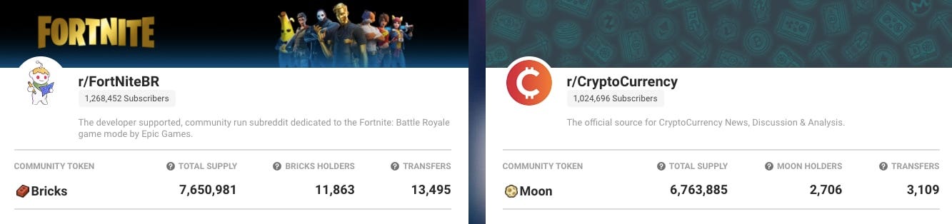 Bitcoin On Chain Movements Stratum V2 Reddit Community Tokens By Vysyn Ventures Medium Bitcoin On Chain Movements Stratum V2 Reddit Community Tokens By Vysyn Ventures Medium