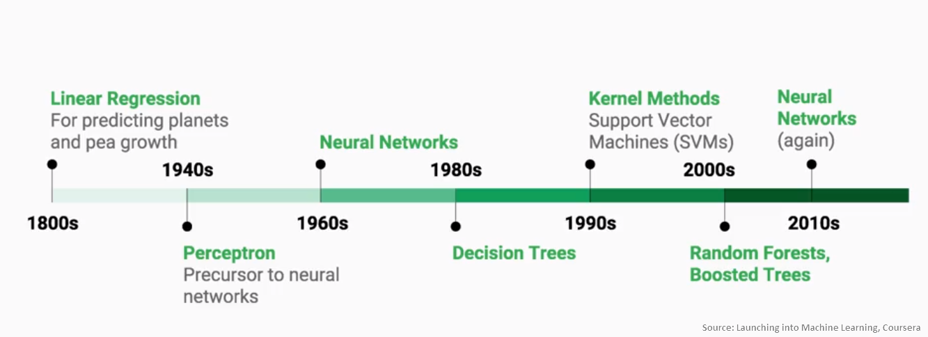 coursera machine learning google