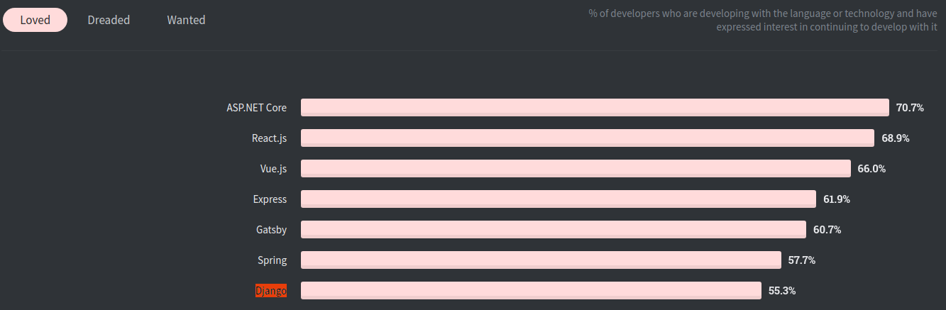 frameworks de desarrollo