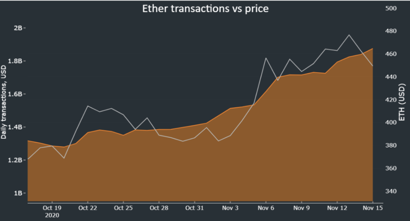 Ethereum At The Threshold Of A Rally To 1400 Like 2017 By Lukas Wiesflecker Coinmonks Medium