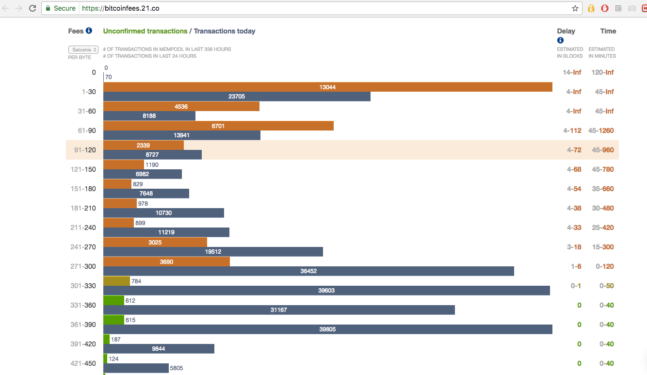 What are Bitcoin Mining Fees and what in the world is ‘Dust’?!