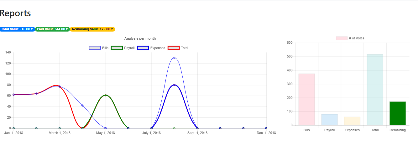 Django Admin Charts