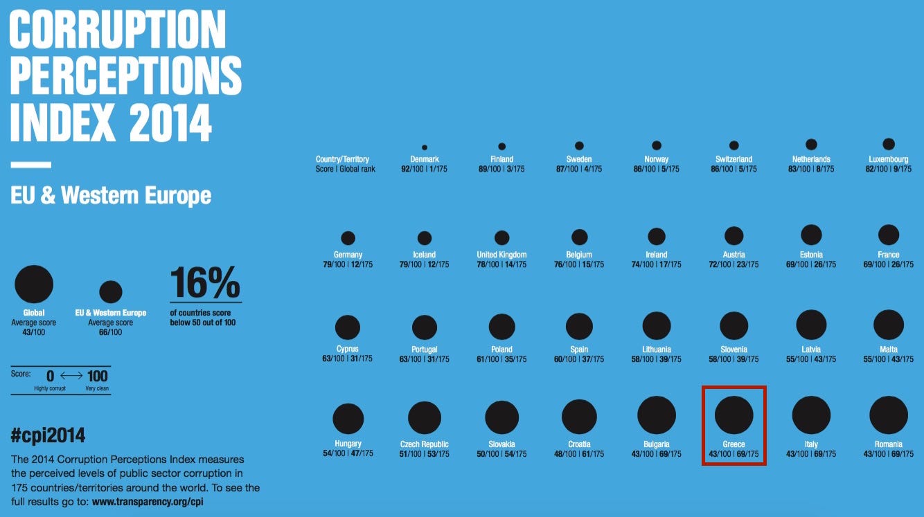 The Story of the Greek Debt Crisis in 20 charts NAV Blog Medium