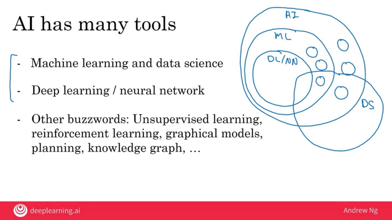 andrew ng data scientist