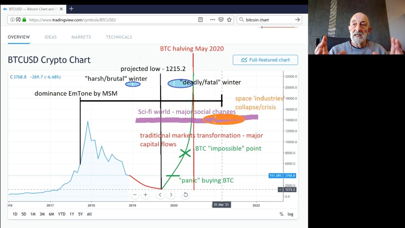 bitcoin prediction clif high