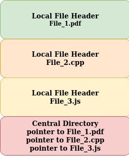 pkware zip reader