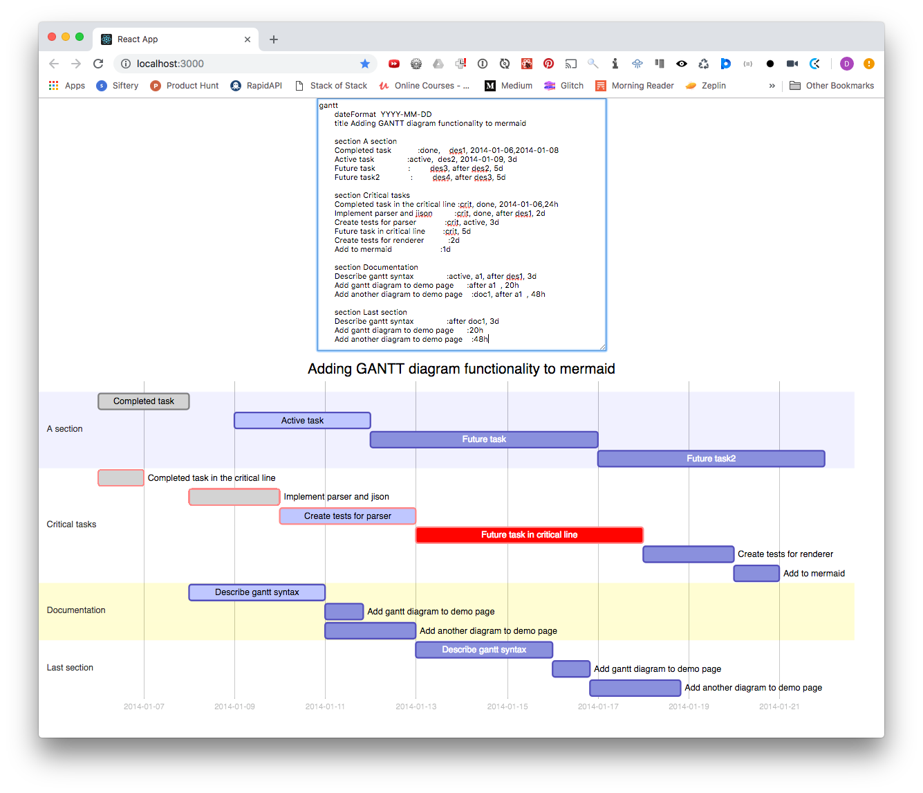 Mermaid Gantt Chart