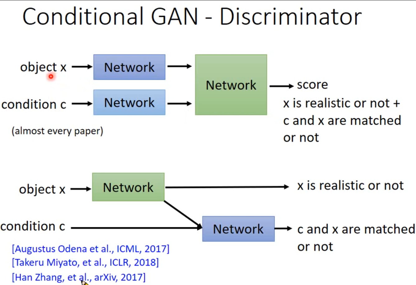 Conditional GAN what is GAN Medium