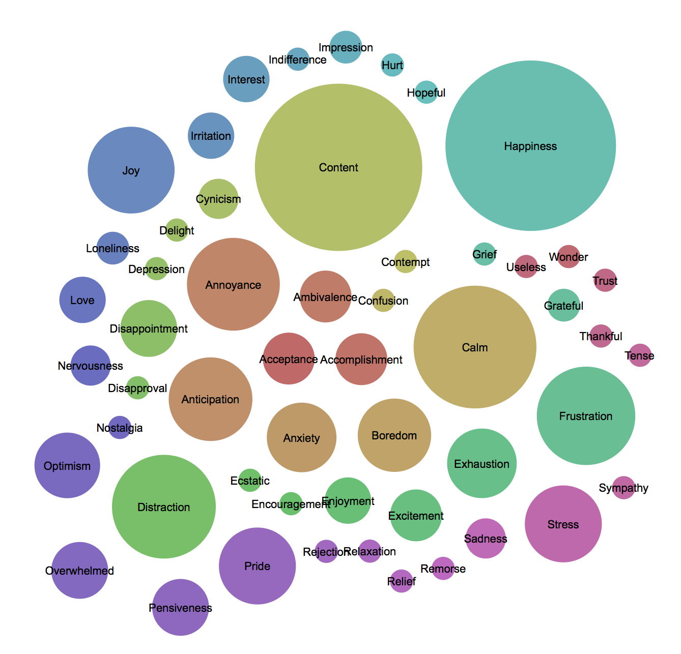 Feelings & Learnings: The First Five Days at Interactive Things | by ...