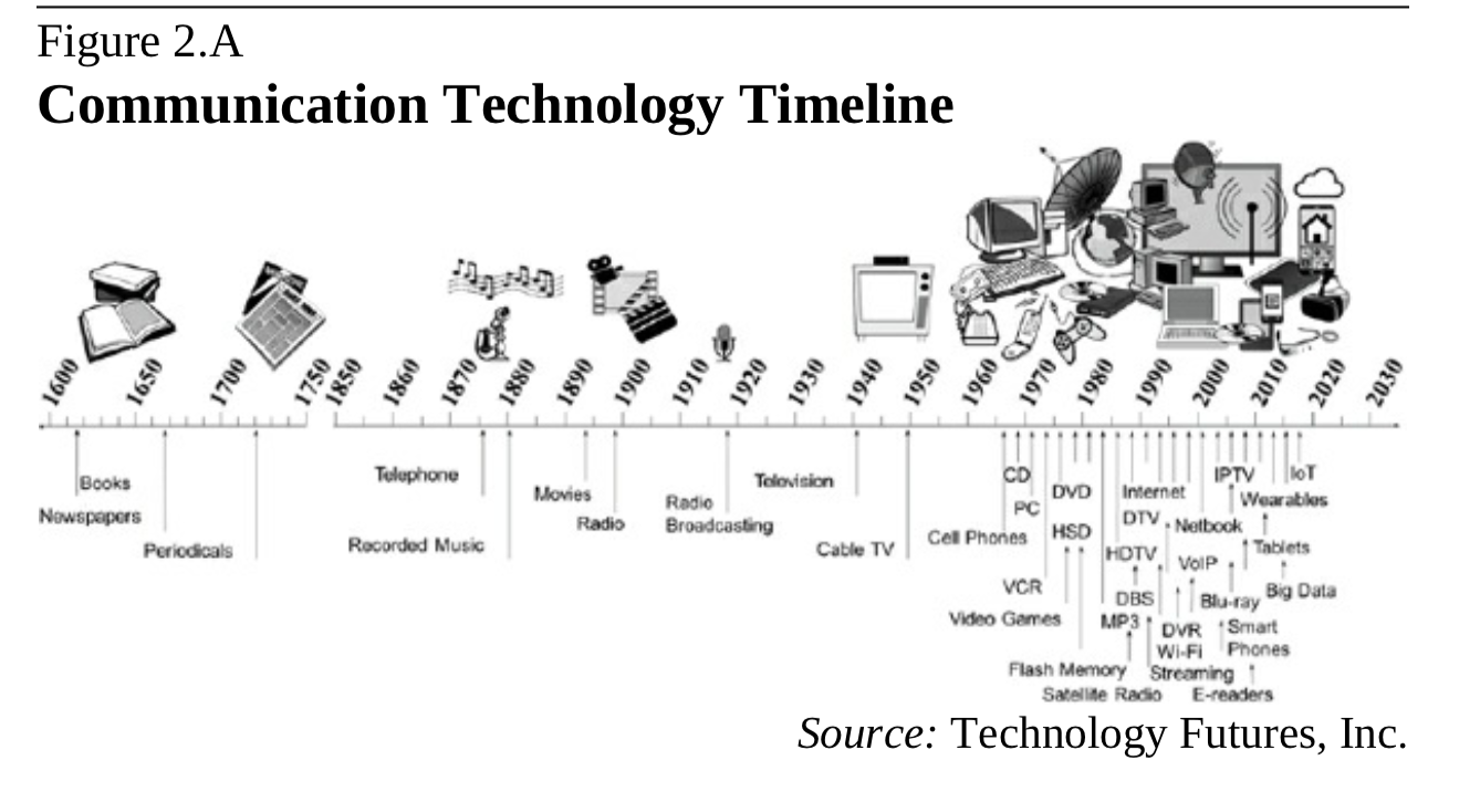 What are public communication technologies? by Katharyn Peterman Medium