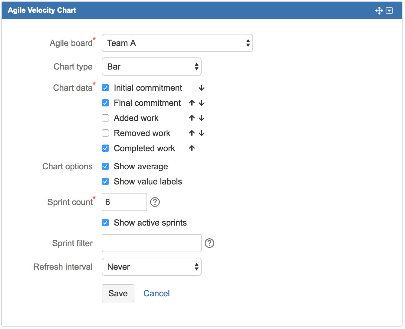 Jira Velocity Chart Commitment