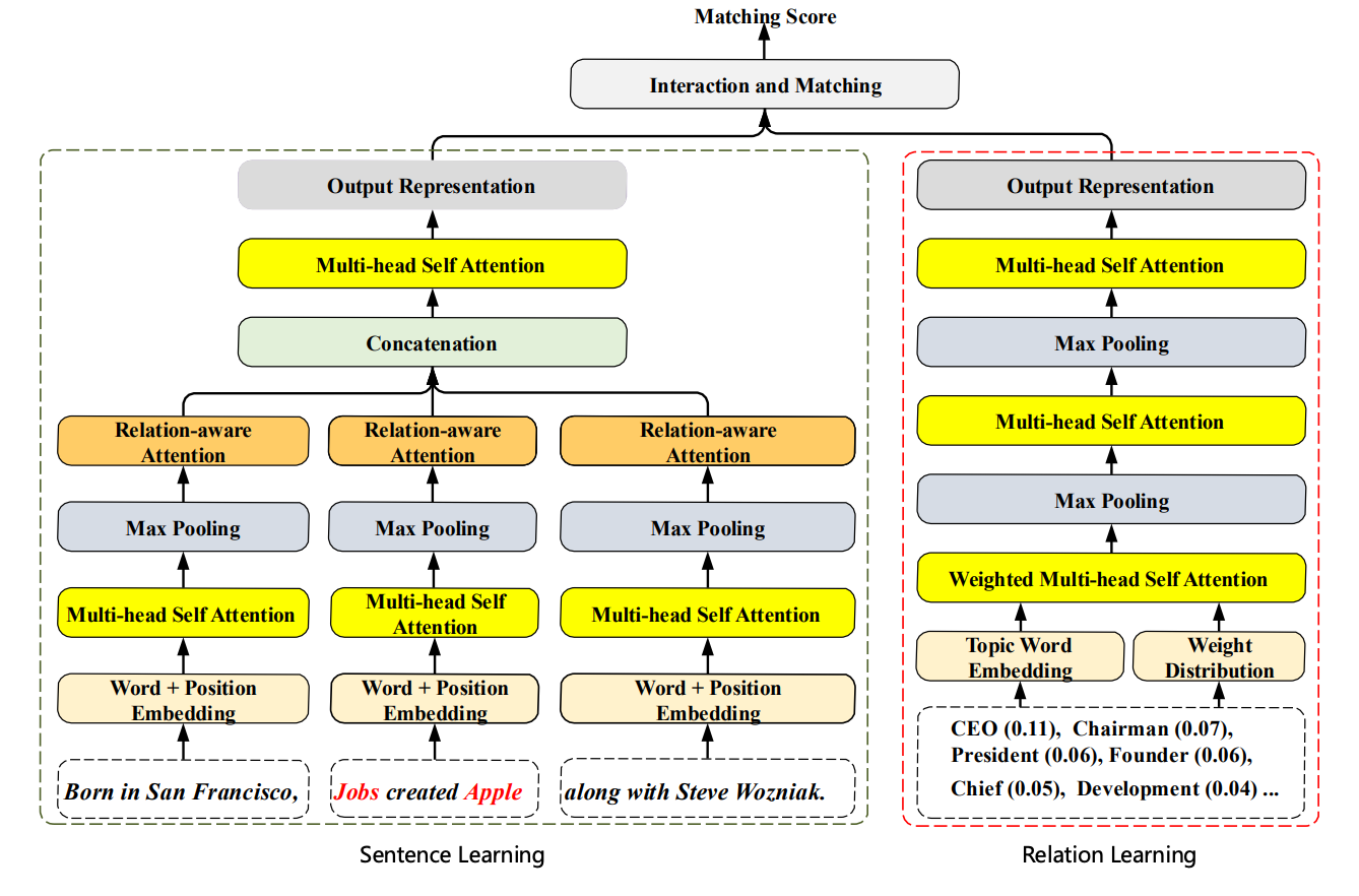 IJCAI 2019 Towards 5k submissions by Maria Khvalchik Semantic Tech Hotspot Medium