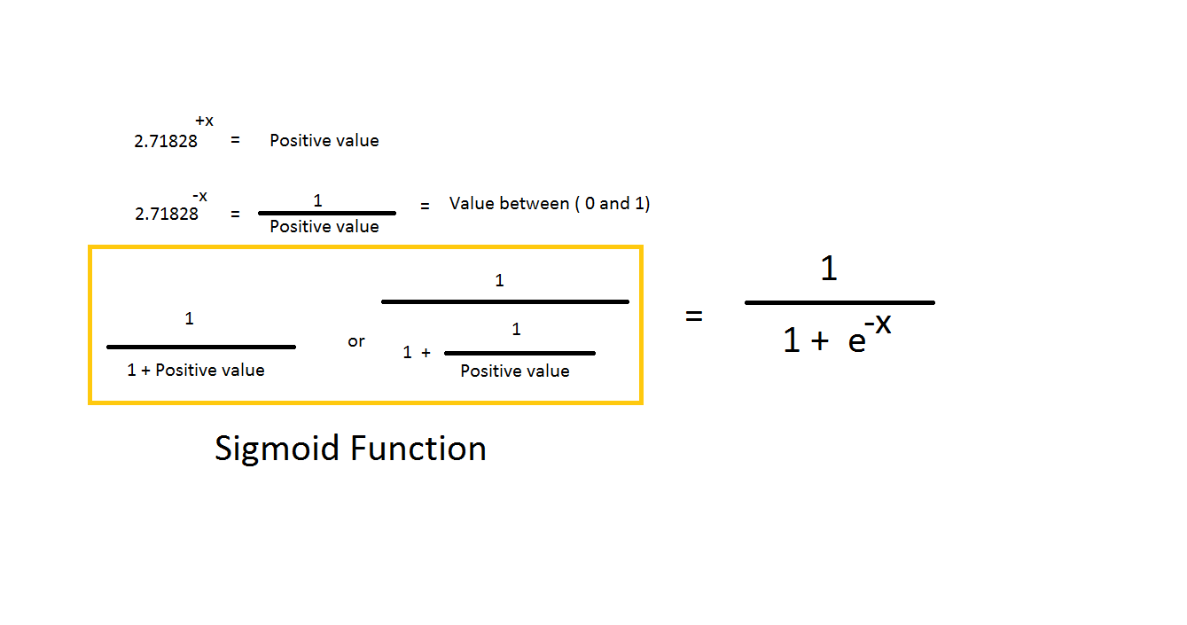 Chapter 2.0 : Logistic Regression with Math. - Deep Math Machine ...