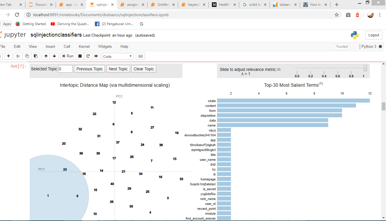 jupyter scikit learn