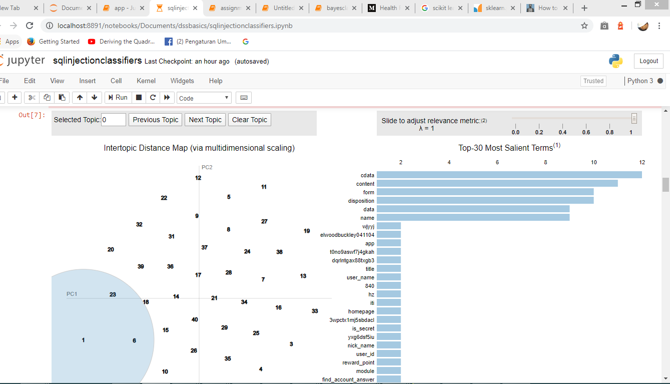 scikit learn jupyter