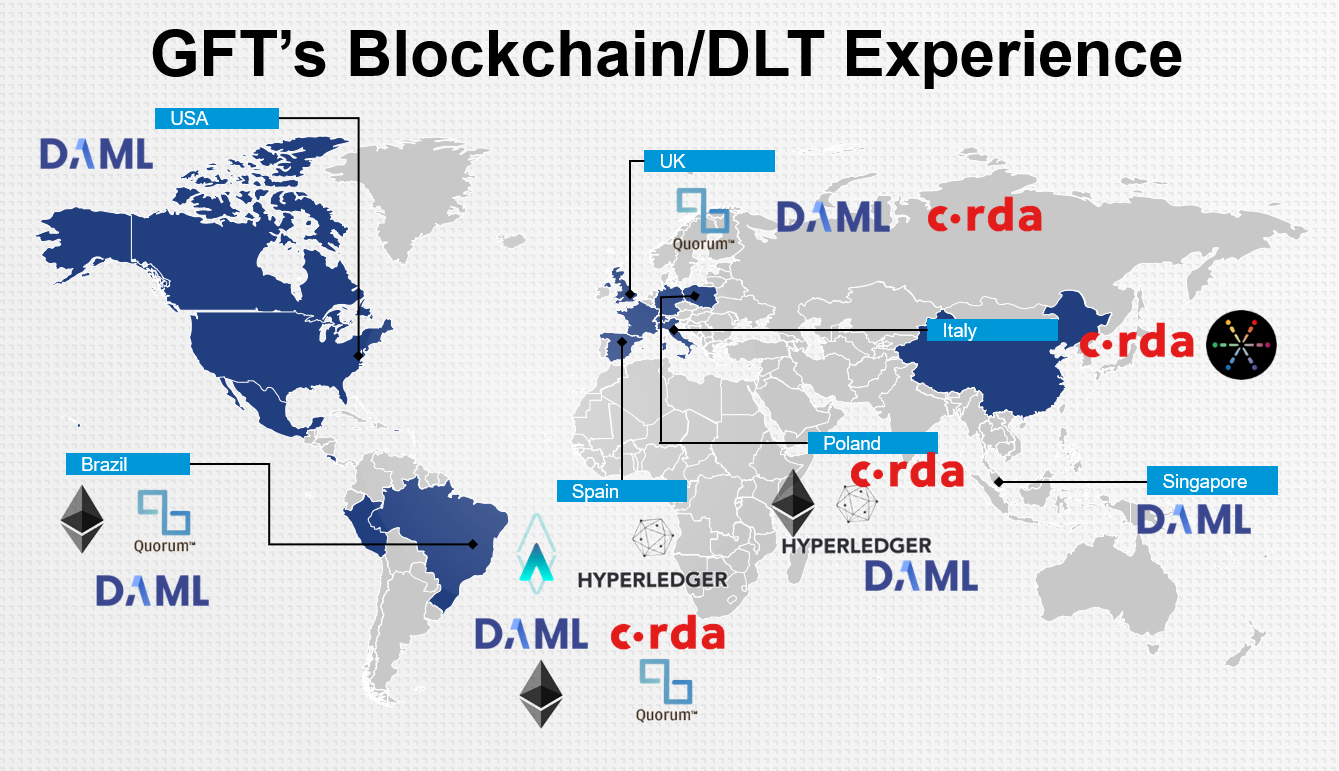Comparison of DLT platforms. A little help to decide which ...