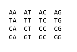 Defining Genomics, Transcriptomics, and Proteomics for Data Scientists 18
