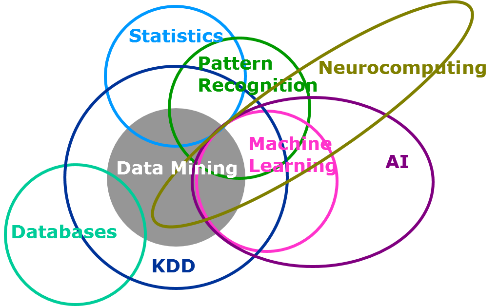 encyclopedia of machine learning and data mining