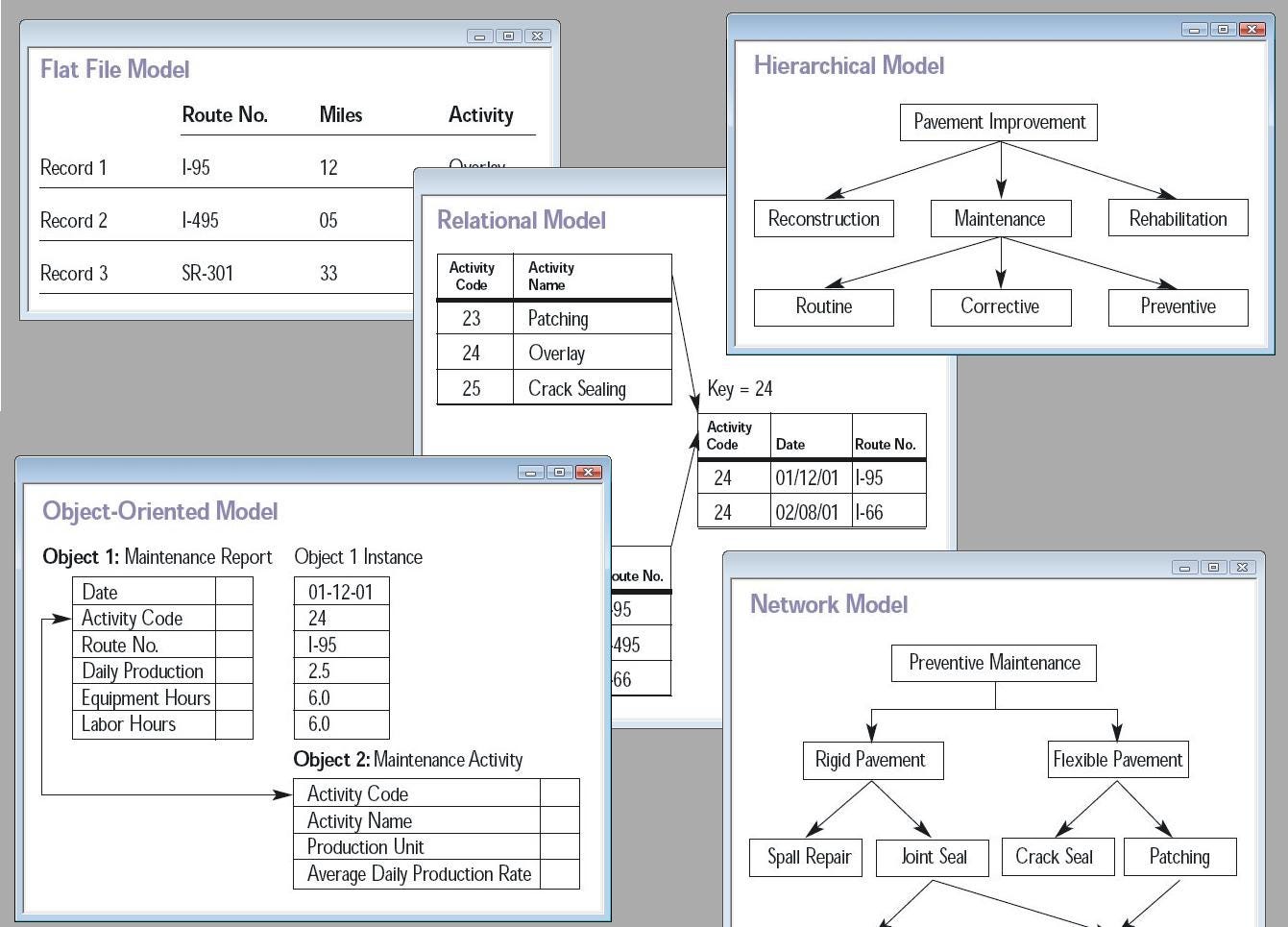 relational database schema in dbms