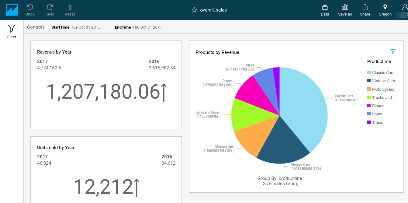Optimizing QuickSight using Athena Queries and SPICE Operating cost analysis