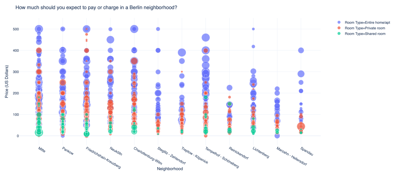 How To Create A Plotly Visualization And Embed It On Websites By Elizabeth Ter Sahakyan Towards Data Science How To Create A Plotly Visualization And Embed It On Websites By Elizabeth Ter Sahakyan Towards Data Science