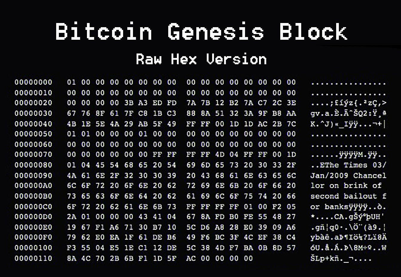 Do bitcoins have serial numbers defira crypto