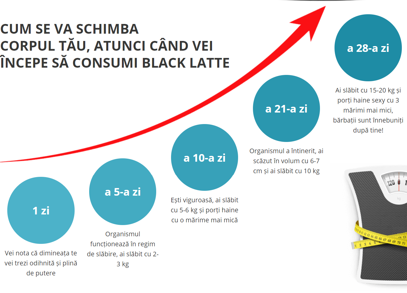 pierderea în greutate creierului comercial la karnita slimming cafea