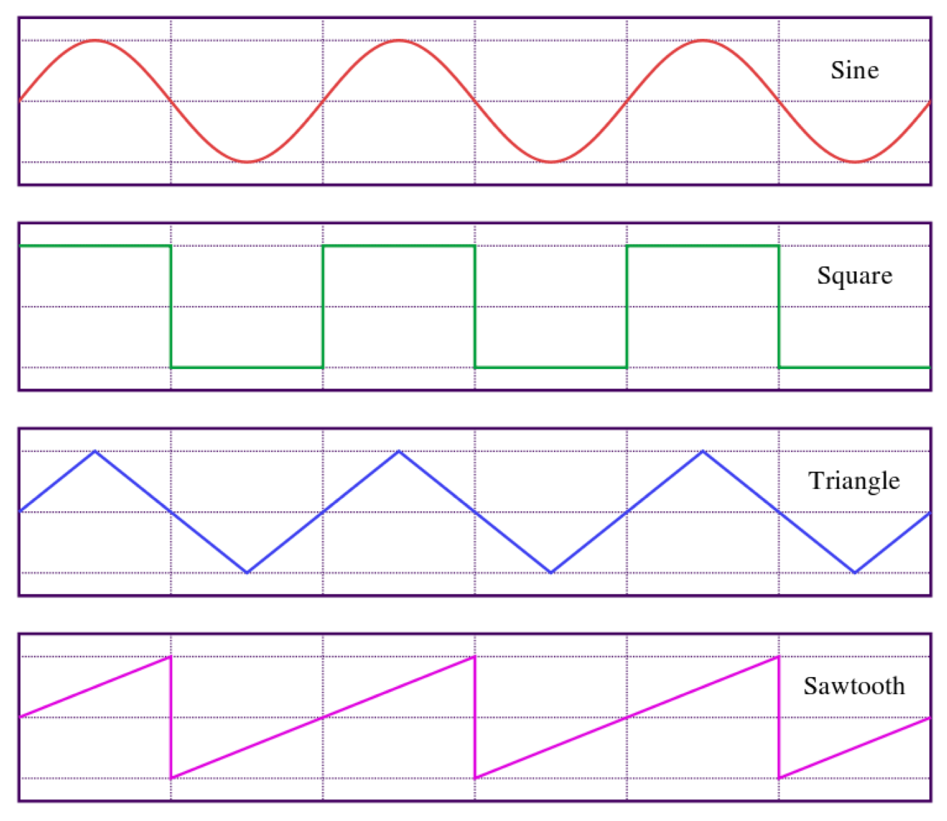 Crystal oscillator tester frequency counter kit review by R. X. Seger